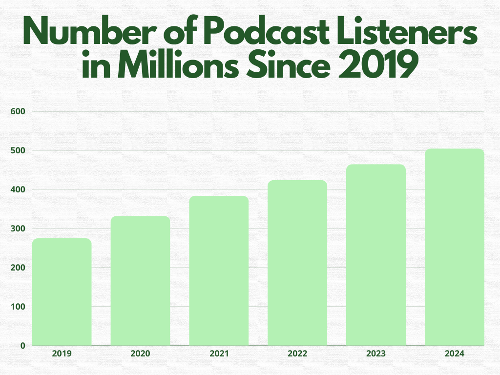 Number of podcast listeners.png