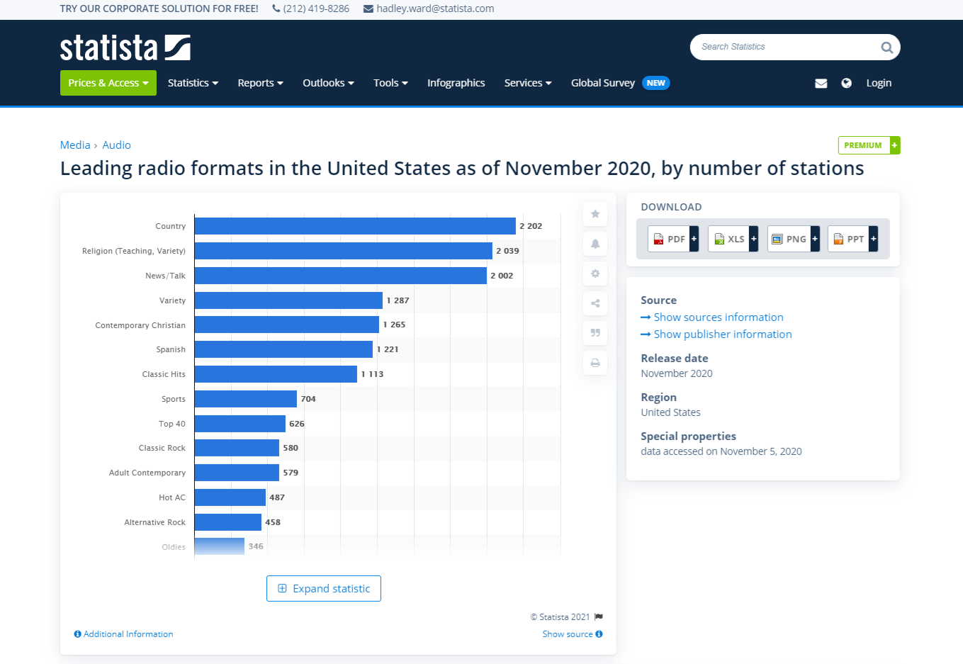 • U.S. leading radio formats by number of stations 2020 _ Statista - Google.. 2021-02-05 at 8.27.20 AM.png